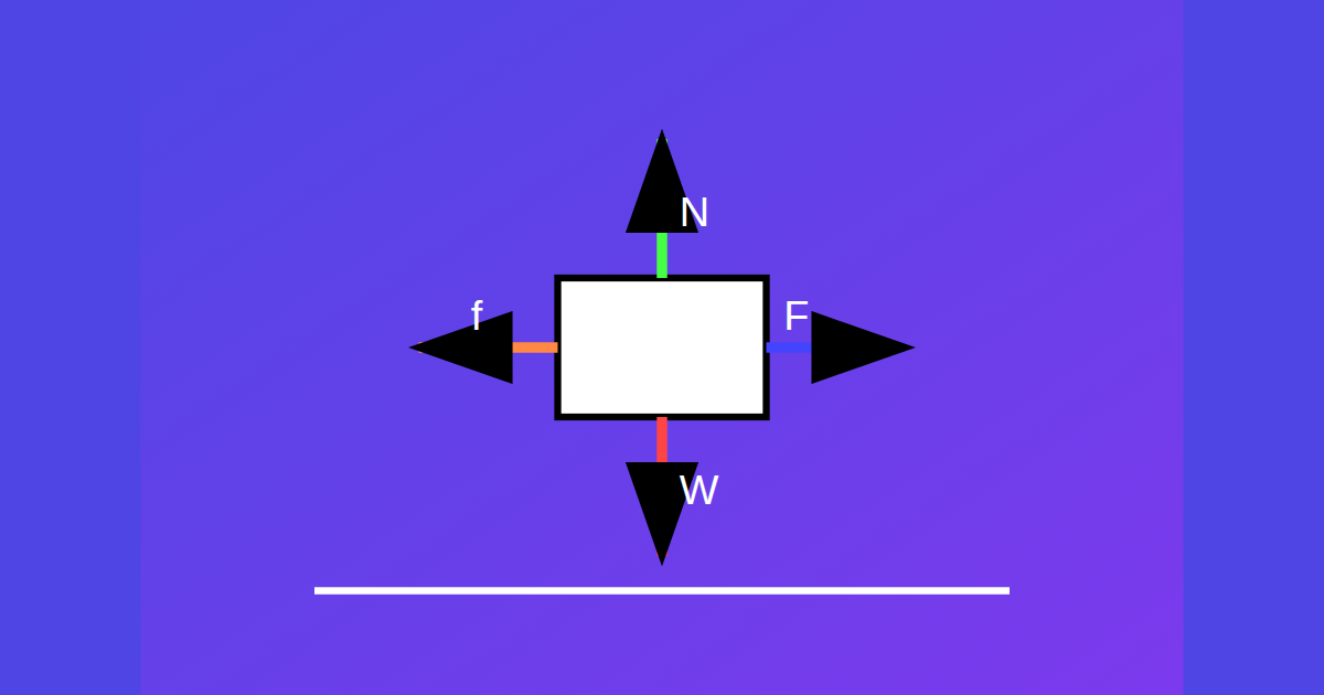 Sample Body System Simulation Free Body Diagram Simulation